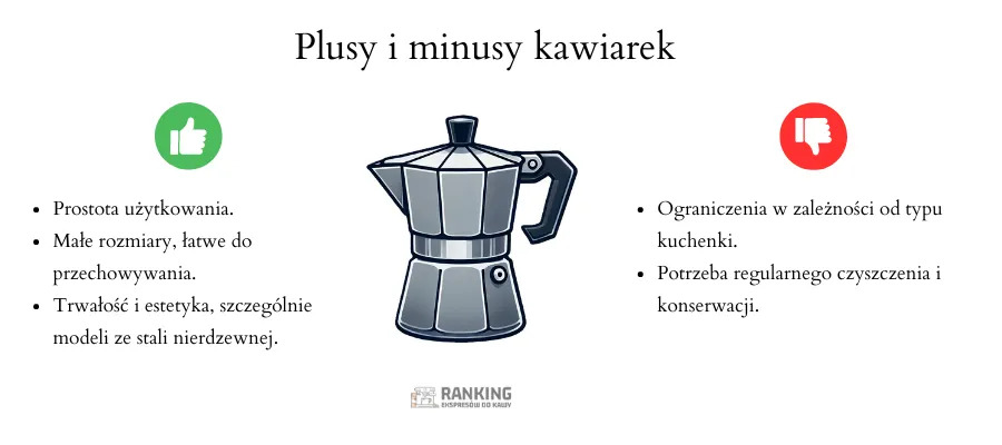 plusy i minusy kawiarek