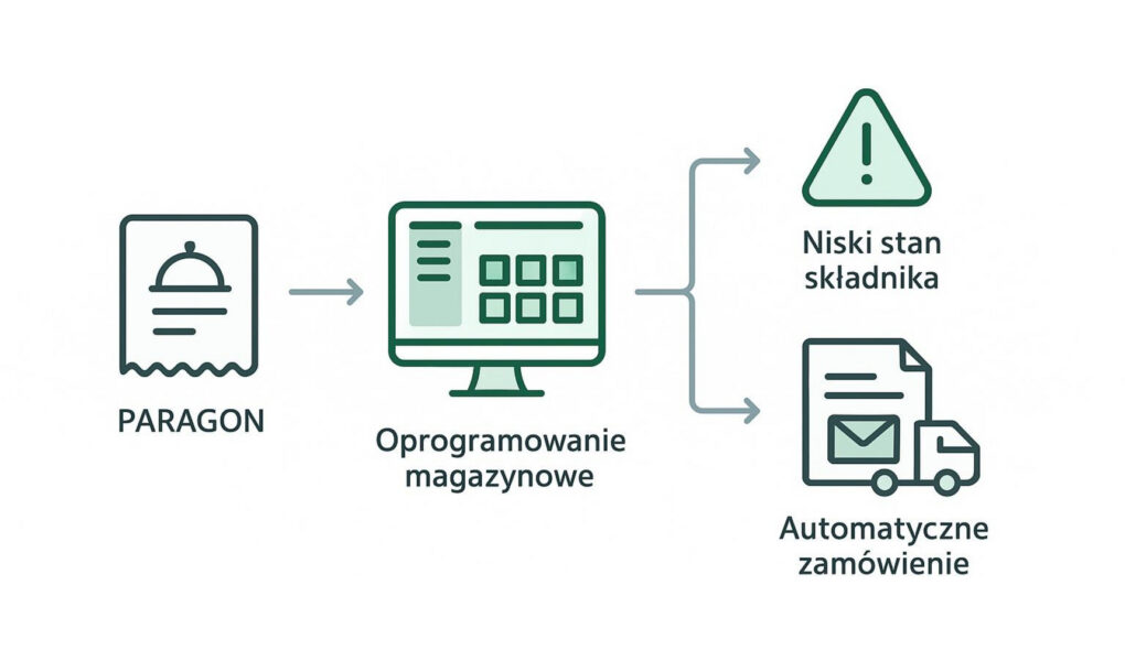 Dlaczego oprogramowanie cateringowe jest niezbędne dla rozwoju firm gastronomicznych