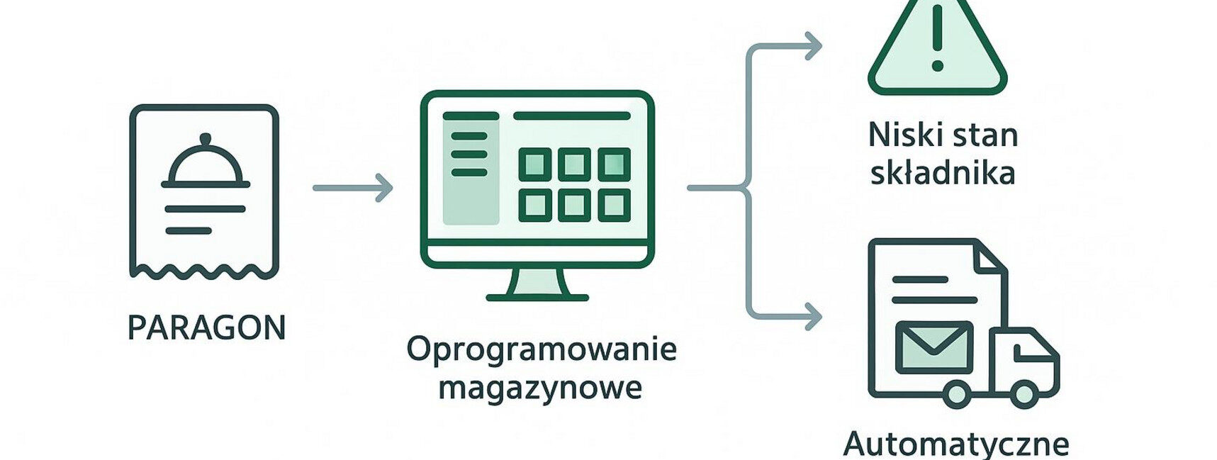 Dlaczego oprogramowanie cateringowe jest niezbędne dla rozwoju firm gastronomicznych